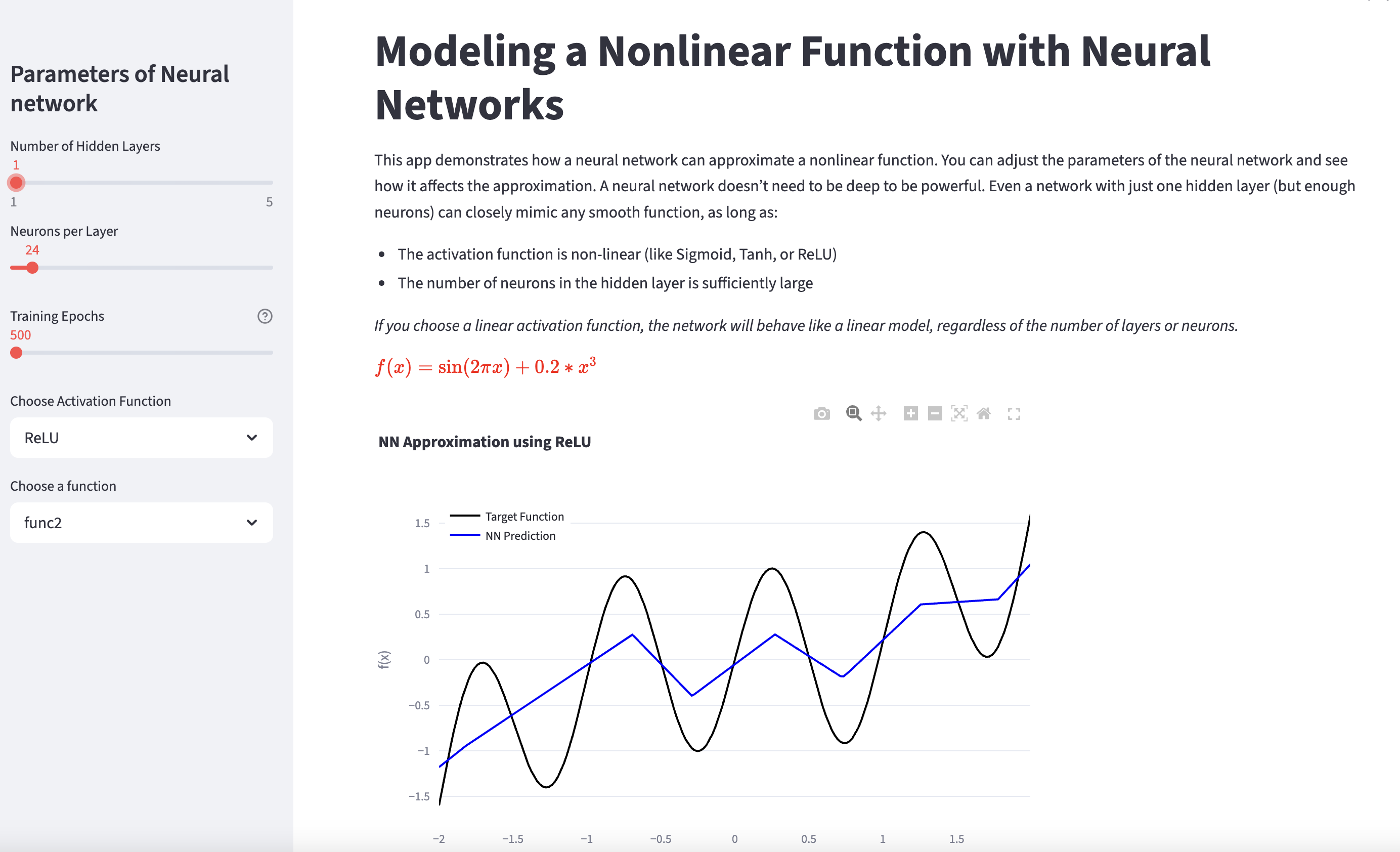 Understanding activation functions